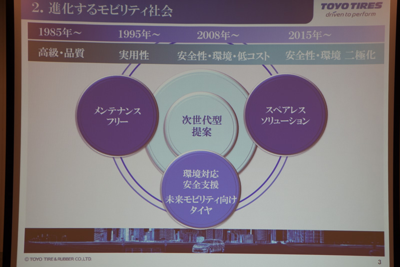 東洋ゴム工業の考える次世代型提案