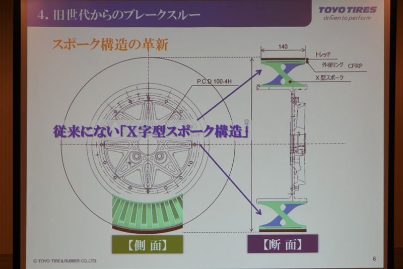 ノアイアの構造