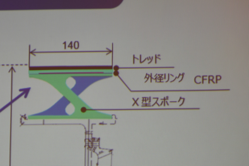 トレッドを支える部分がX字構造になってトレッド面の支持強度が向上した