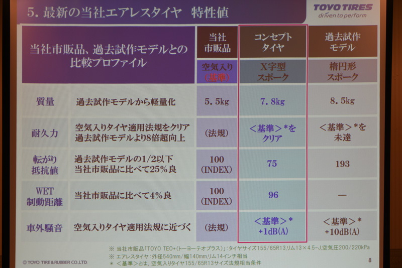 メリット・デメリット