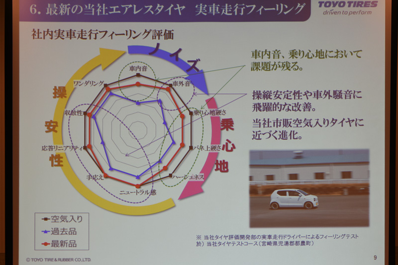 実車走行フィーリング