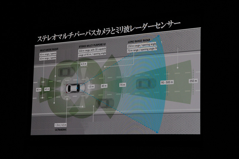 ステレオマルチパーパスカメラとミリ波レーダーセンサーにより飛躍的に進化した「レーダーセーフティパッケージ」は、クルマの全方位に亘る制度の高い視野と、そこから得られた情報を元にさまざまな状況に的確に反応する高度な知能を備えている