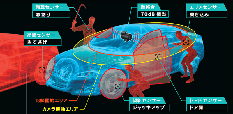 「接近監視モード」の作動イメージ。「傾斜センサー」と「ドアセンサー」で異常を検知した場合は警報音を鳴らすことも可能