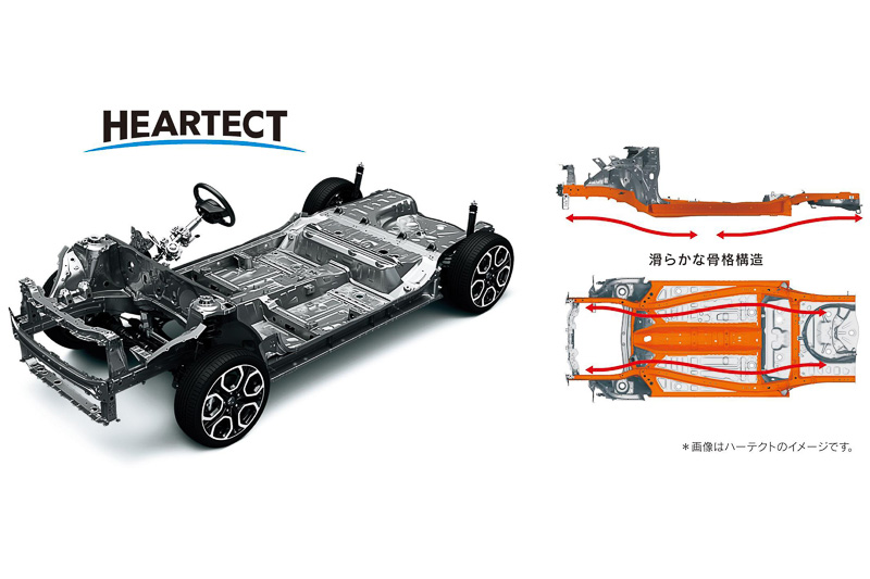 「HEARTECT」や軽量なボディ構造材、そして内装部品の見直しにより先代スイフトスポーツより70kgの軽量化に成功。6速MT車で970kg、6速AT車で990kgと1tを下まわる車重になった