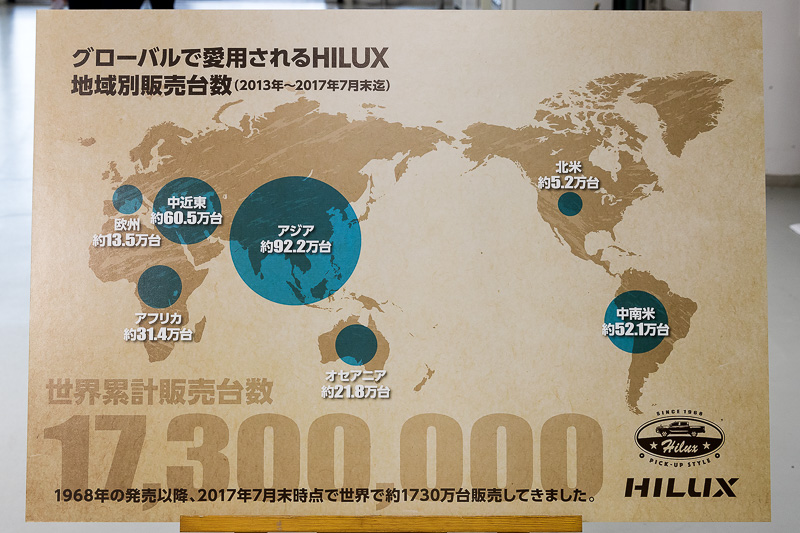 ハイラックスの地域別販売台数