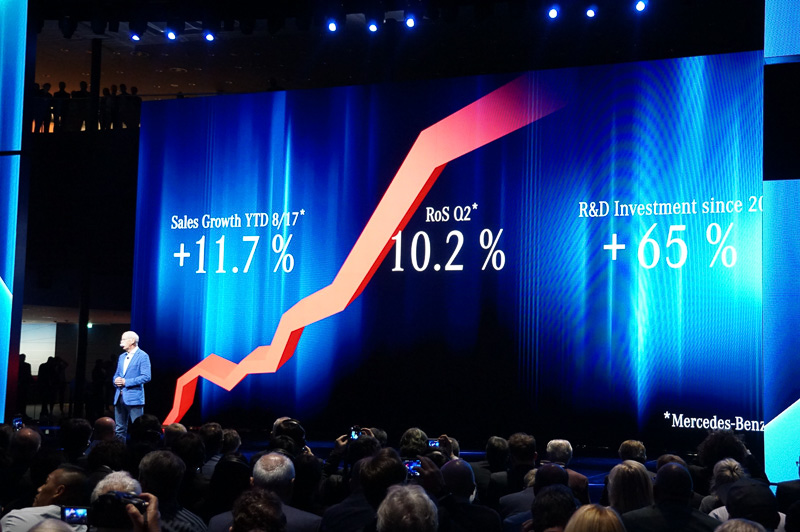 メルセデス・ベンツの業績は好調で、利益を研究開発費にまわして開発を加速する