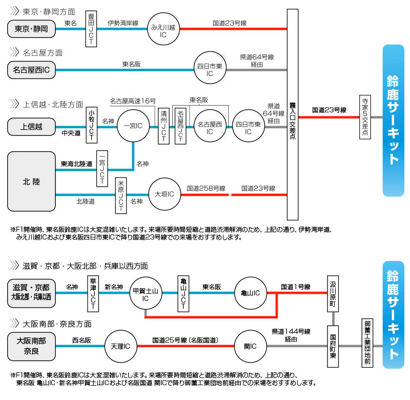 みえ川越、四日市東、亀山、関など、鈴鹿IC以外のインターチェンジが推奨されている