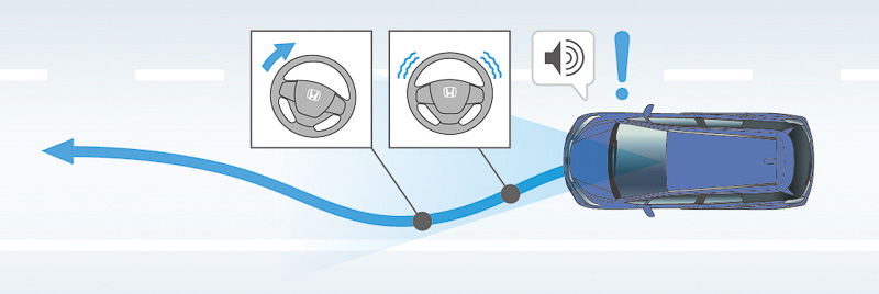 路外逸脱抑制機能の作動イメージ