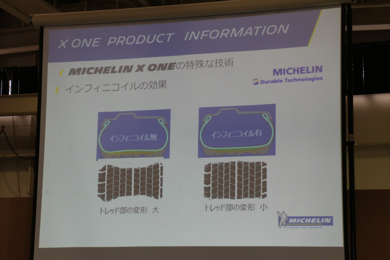 X Oneはトレッド面の下に金属製の帯で構成された「インフィニコイル」を備え、接地圧の均一化、ケーシングの耐久性向上などを図っている