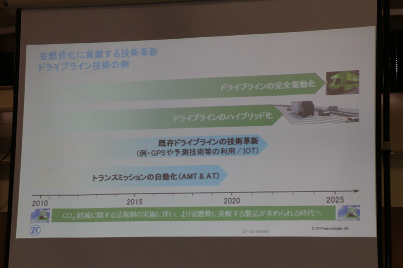 ZFではドライブトレーンの完全電動化に向けて製品開発を進めている