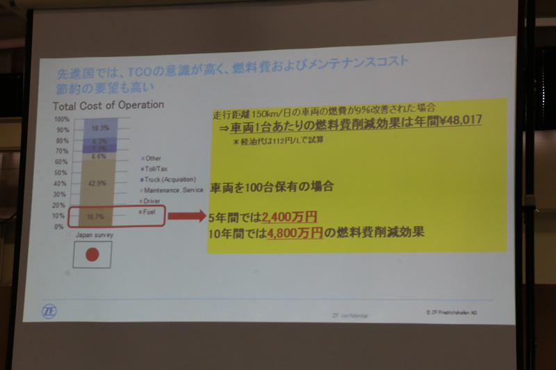 燃費改善によるコストダウンの試算