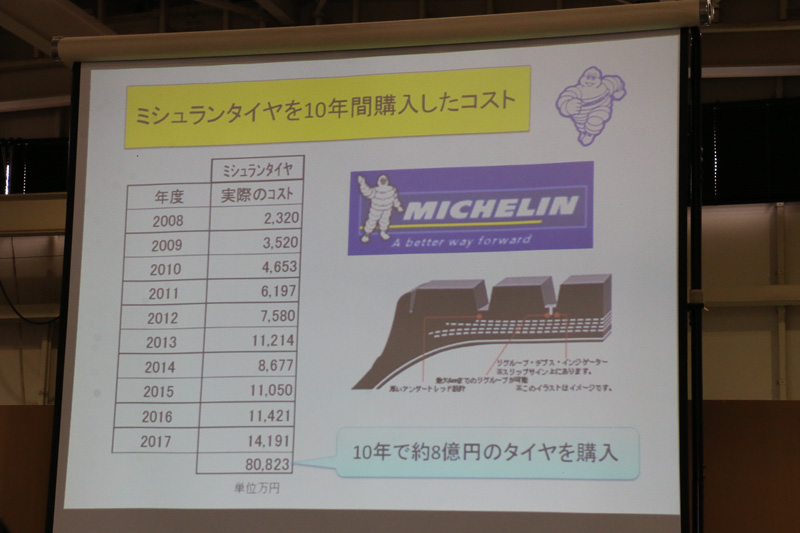 以前は導入費用が手ごろな国産メーカーのタイヤを購入していたが、耐久性や安全性といったメリットからミシュランにスイッチ。コストダウンに効果が出ていると紹介した