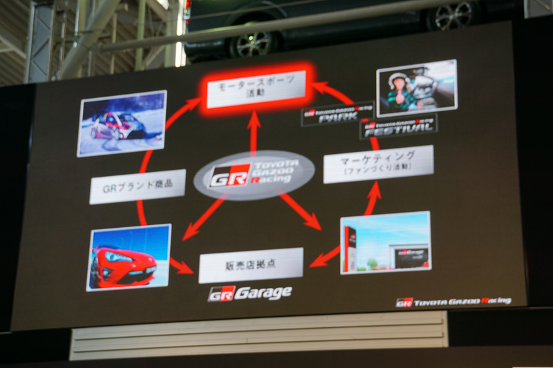 GAZOO Racing Companyの事業領域