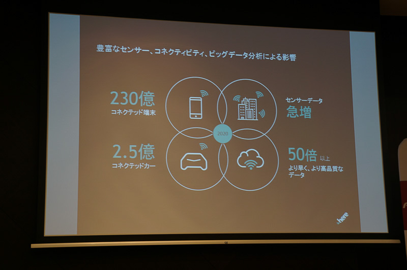 オーバービーク氏のプレゼン資料