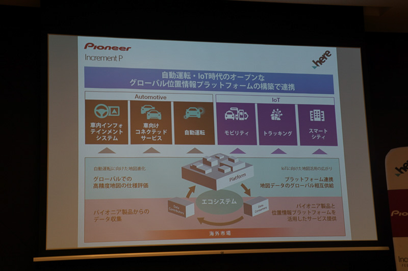 これまでの両者の業務提携の内容