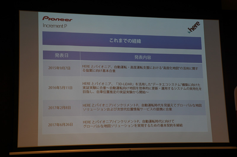 これまでの両者の業務提携の内容