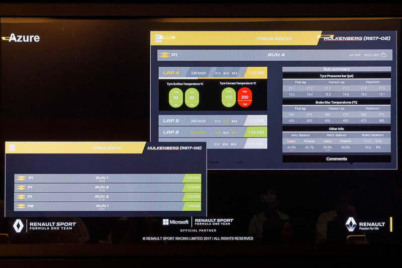 1年間に9400万回ものレースシミュレーションが行なわれる