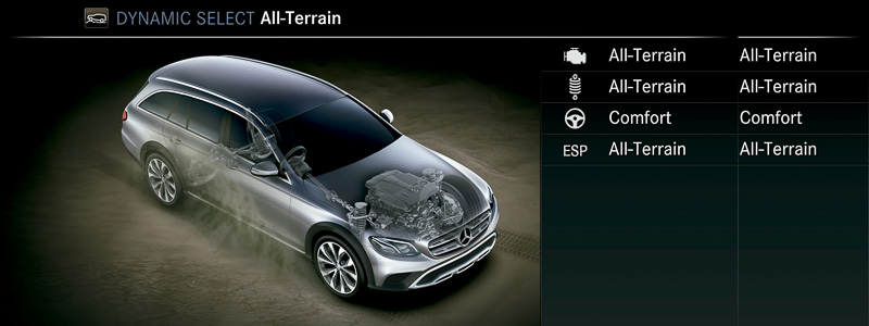 「DYNAMIC SELECT」に加えられた専用の「All-Terrainモード」