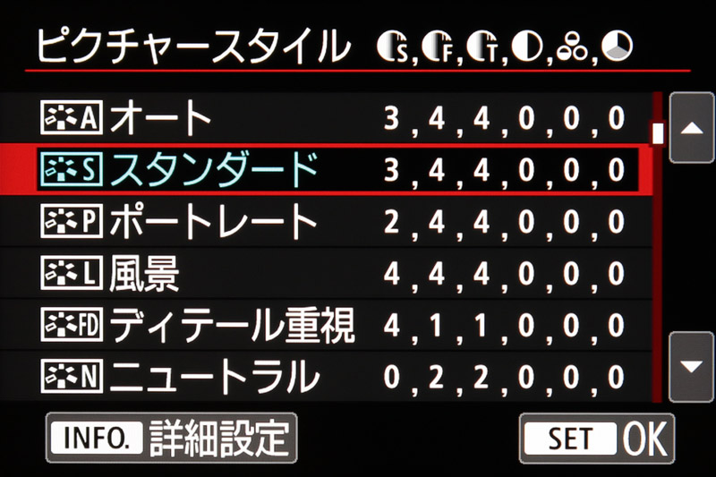 EOS 5D Mark IVではディテール重視が加わっている