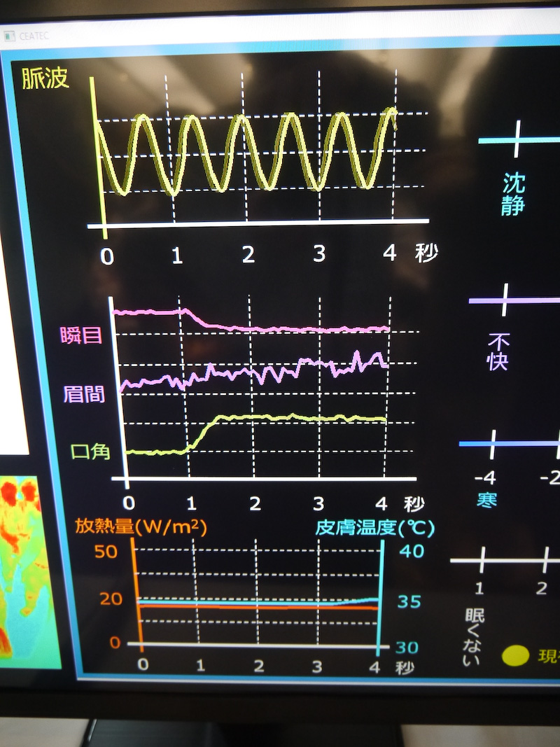 脈波や表情の口角、眉間、瞬き、放熱量も計測