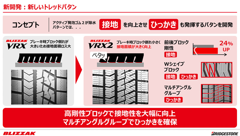 新しいトレッドパターン