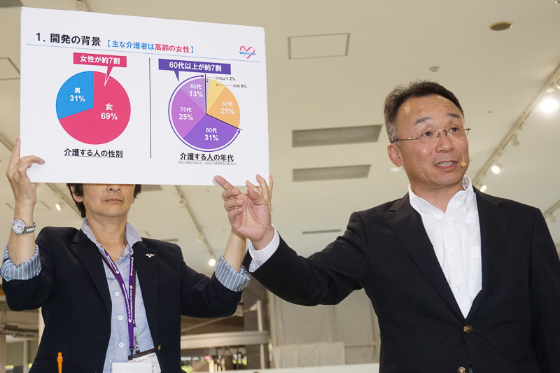 主な介護者は高齢の女性となることを示す調査結果