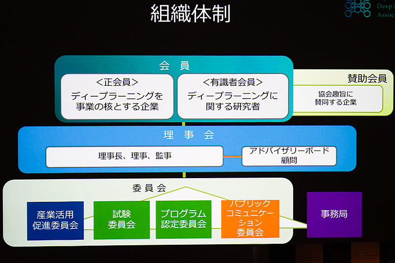 日本ディープラーニング協会の組織体制