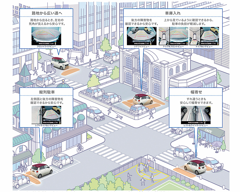 新たにオプション設定した「パノラマモニター」で安全性や利便性を高める