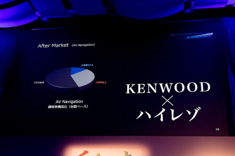 市販カーナビゲーションの価格構成比