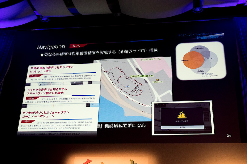 6軸ジャイロなど新機能が満載