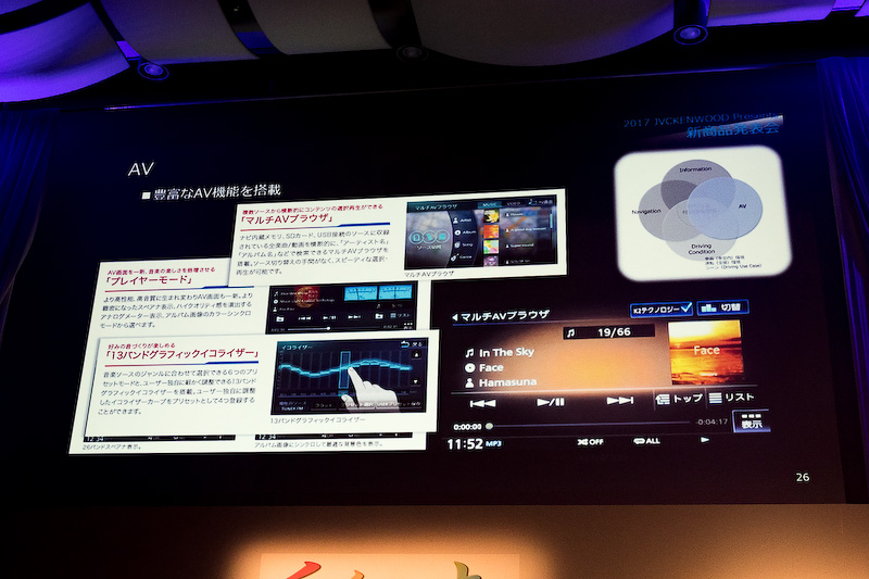 豊富なAV機能を搭載