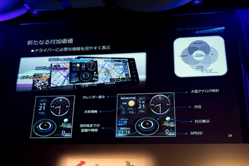 ドライバーに必要な情報を見やすく表示するマルチINFOウィンドウ