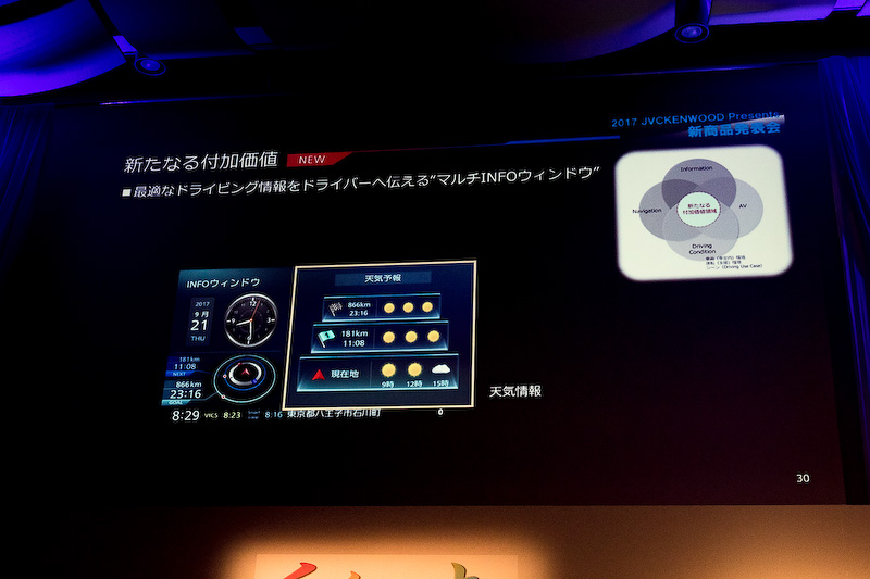 ドライバーに必要な情報を見やすく表示するマルチINFOウィンドウ