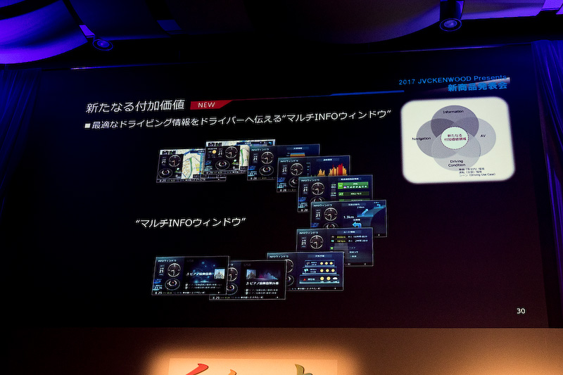 ドライバーに必要な情報を見やすく表示するマルチINFOウィンドウ