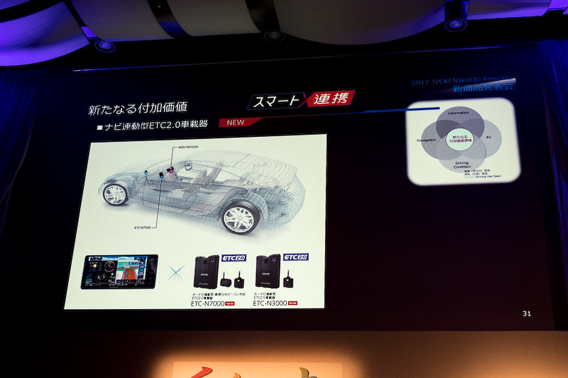 ナビ連携型ETC2.0車載器