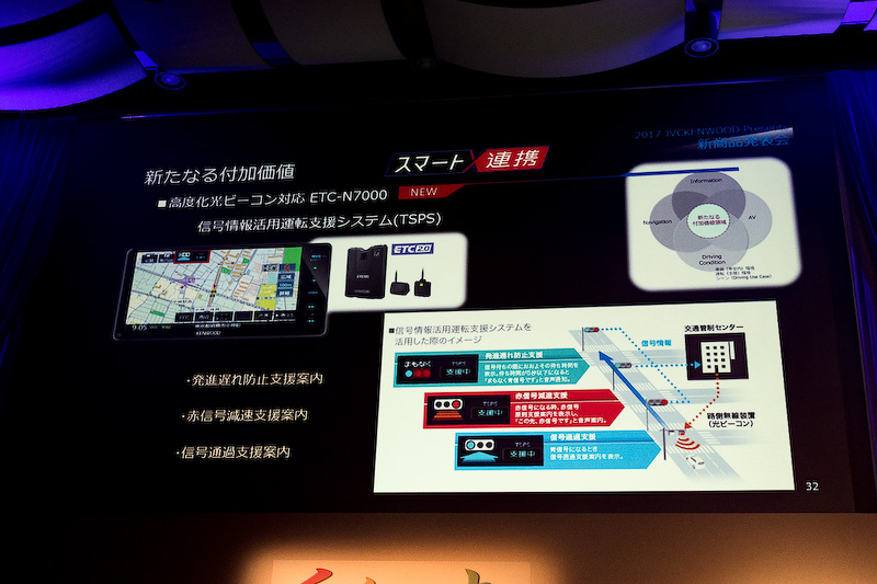 ETC-N7000は高度化光ビーコン対応