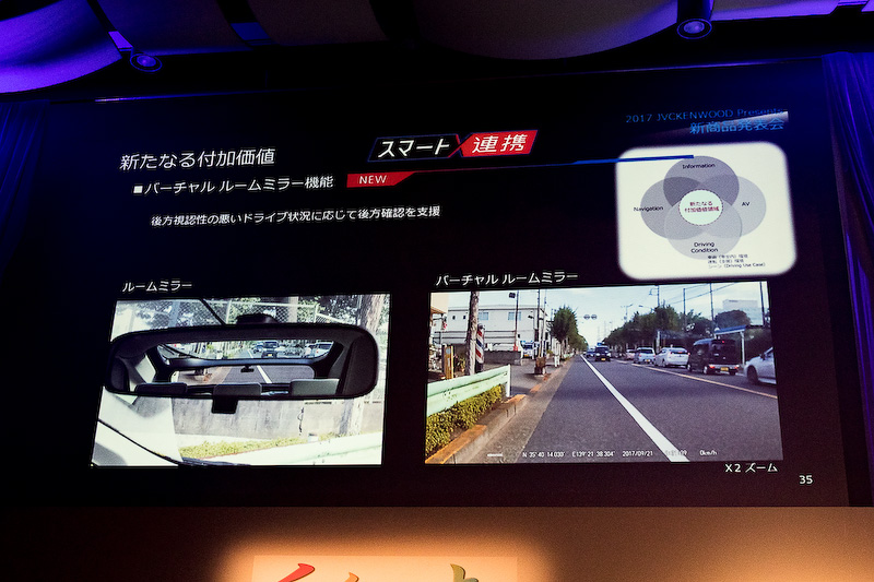 リアドライブレコーダーを利用したバーチャルルームミラー機能を搭載