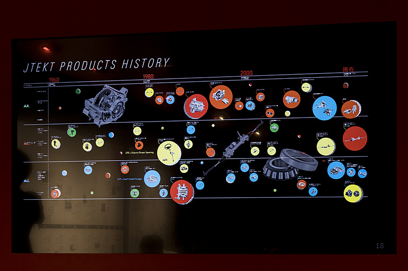 プロダクトヒストリー