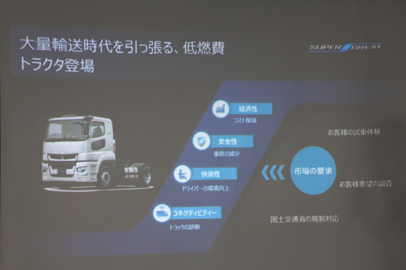 トラクターでも低燃費を強調
