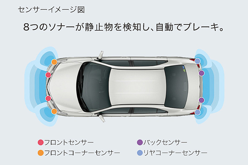 「インテリジェントクリアランスソナー（パーキングサポートブレーキ）」のセンサーイメージ図