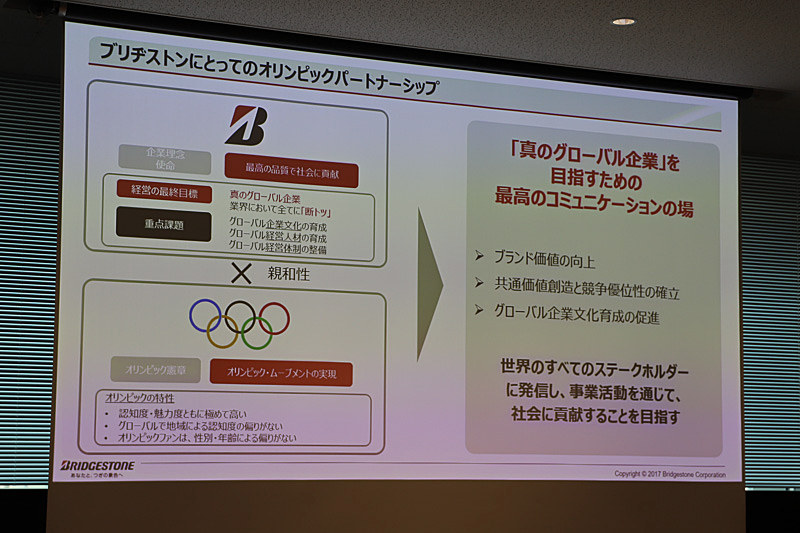 ブリヂストンにとってのオリンピックパートナーシップ