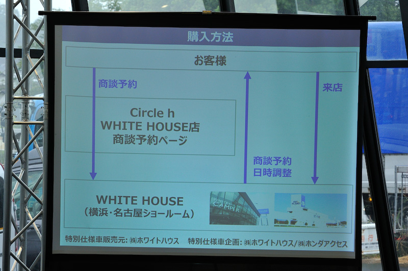 FREED＋ DOG LOVERはホンダアクセスの通販サイト「Circle h」内にあるホワイトハウス店商談予約ページから商談予約を行ない、その後、実店舗で商談という仕組み