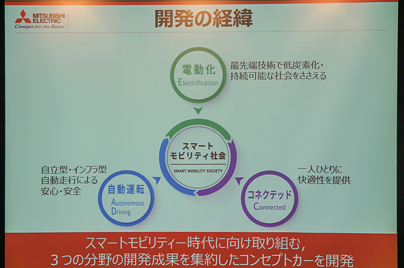 HMI、ドライバーセンシング技術、ライティング技術の3つが特徴