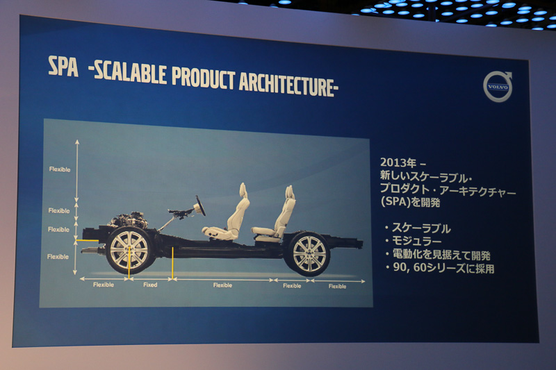 90シリーズに続き、60シリーズでも採用されたSPAテクノロジー