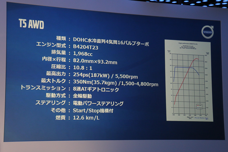 T5のパワートレーンスペック