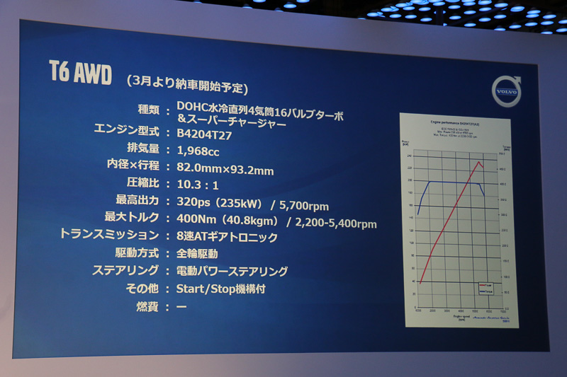T6のパワートレーンスペック
