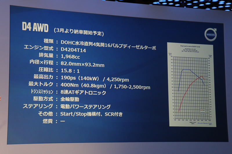 D4のパワートレーンスペック