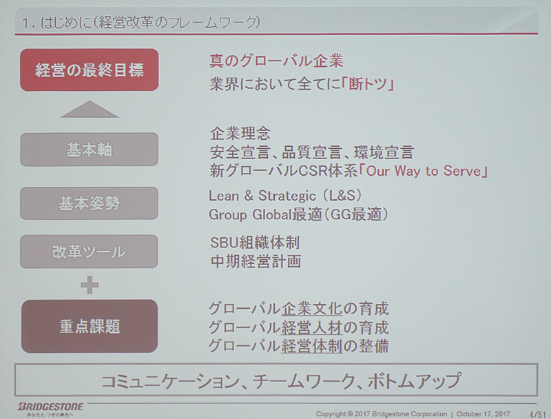 経営改革について