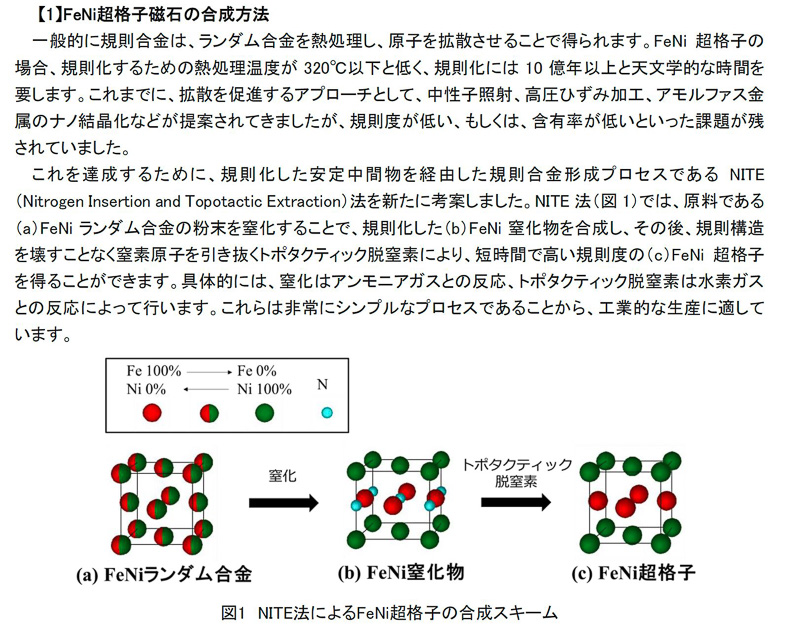 FeNi超格子磁石の合成方法