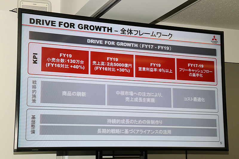 DRIVE FOR GROWTHを実現していく全体像。4つのKPI、3つの戦略的施策、2つの基盤整備などを整備することで成長軌道に道筋を付けていくという